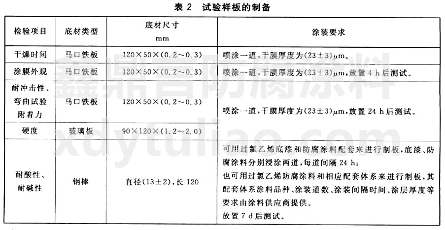 GB/T25258-2010^ϩ֬Ϳ-2(sh)(yn)ӰƂ