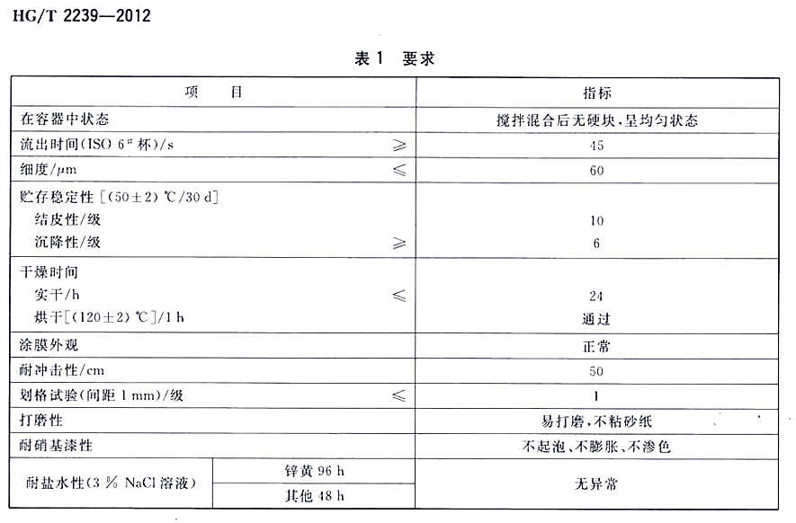 HG/T 2239-2012h-1Ҫ