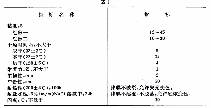 H61-83øɫhЙC͟ҎGJB 1592-93-1